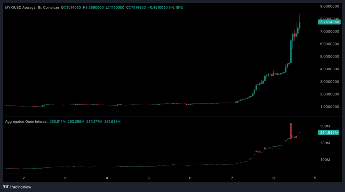 myx finance token soars 173% 2 chart1