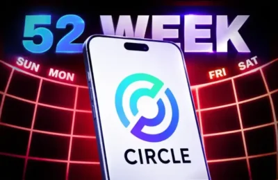 crcl stock could revisit its 52 week low heres why 2026 07 14 07 17 56